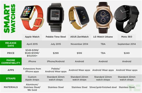 watches comparable to apple watch|smartwatch most like apple watch.